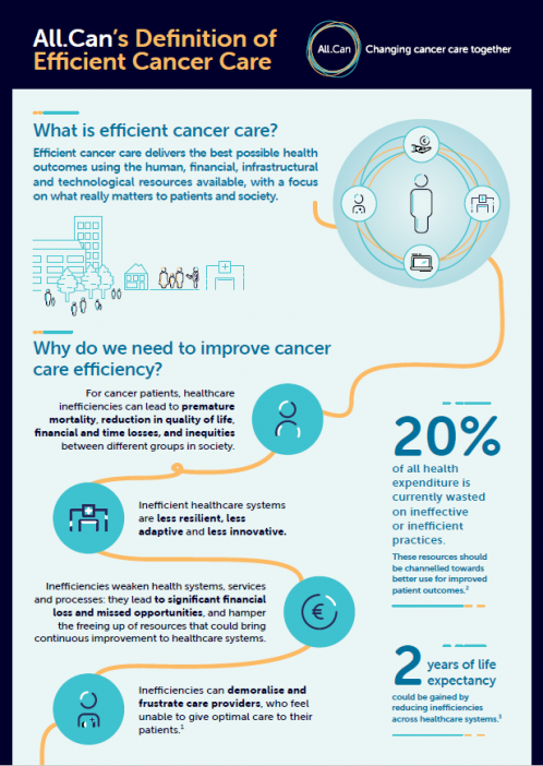 All.Can’s definition of efficient cancer care: Behind the scenes - All.Can